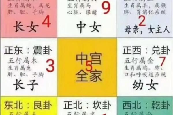 阳宅风水之“风水地”吉凶详解 阳宅风水之“风水地”吉凶详解