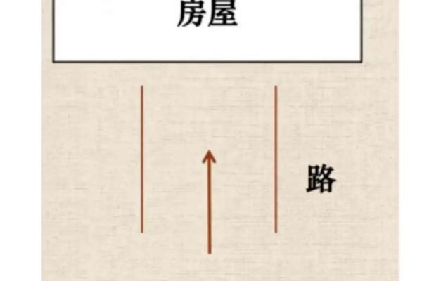 农村房子后边走道好吗风水 农村房子后边走道好吗风水