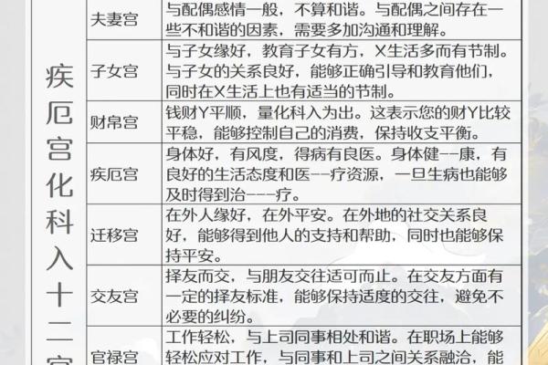 紫微斗数疾厄宫看健康情况