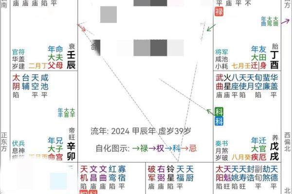 紫微斗数疾厄宫看健康情况