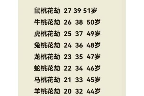 男人桃花命八字特征