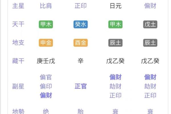 甲木八字 甲木八字