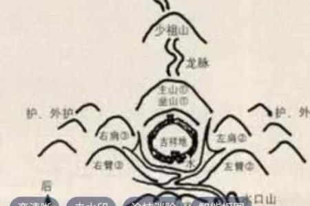 民间风水好运秘诀，风水学秘密