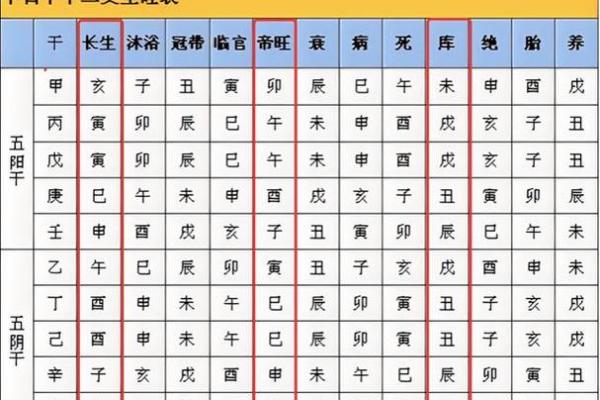 以八字为依据 十二长生是什么