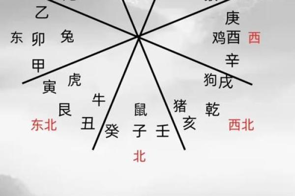 八字测算命运