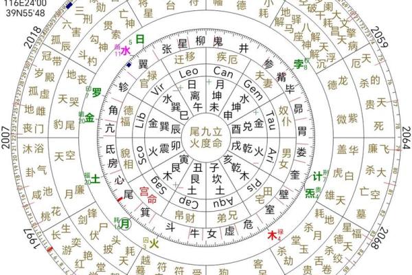 杨幂星盘姻缘 杨幂星盘分析爱情？