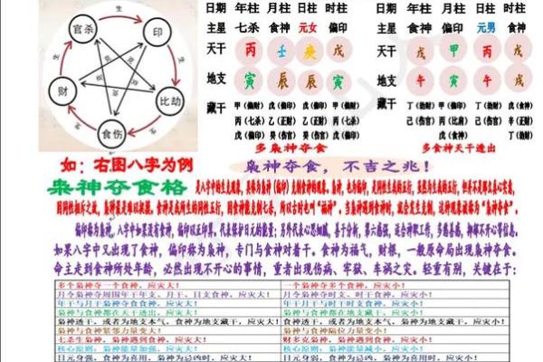 四柱八字的格局总结,四柱八字命理格局