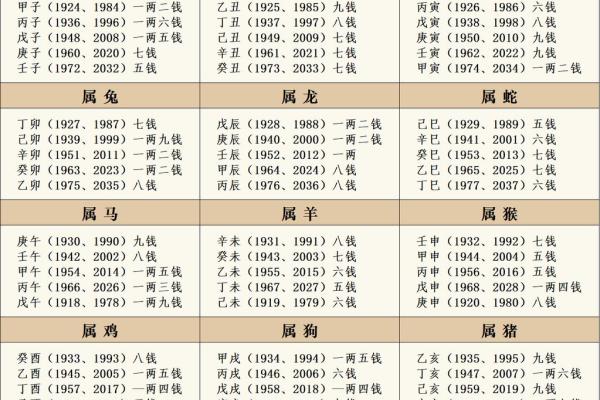 算命称骨两钱 算命称骨两钱