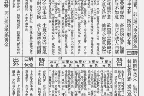 武帝灵签详解 武帝灵签详解