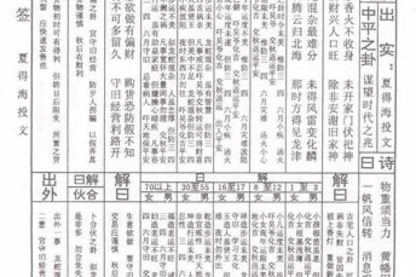 土地庙灵签第44签 土地庙灵签第44签