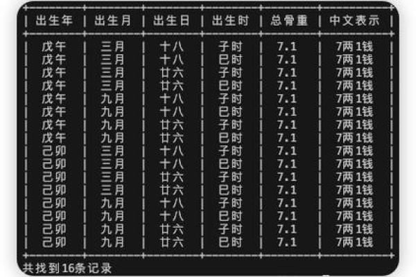 称骨算命4.6两