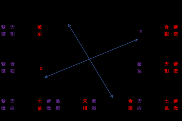紫薇斗数如何定紫薇星