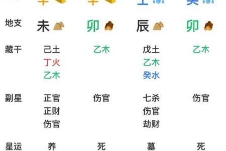 八字五行测算免费查询,个人命盘详解