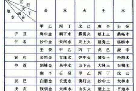 入门八字纳音论命的两种算法和谣言