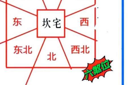 房子顶上设置风水禁忌点