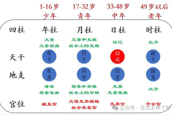 八字排盘图文解析