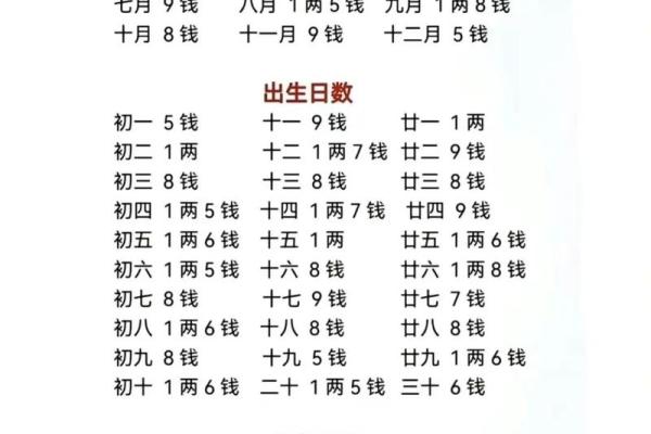 八字斤两算命准吗 八字斤两算命准吗