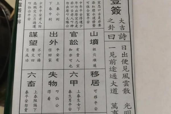 二十灵签解签大全