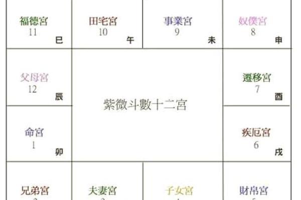 破军在子女宫,紫微斗数破军在子女宫 破军在子女宫,紫微斗数破军在子女宫