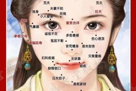 风水脸部哪里的痣不能点眉毛的痣