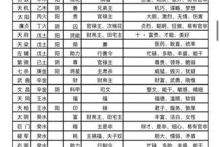 紫微斗数之各星曜所主行业： 太阳星