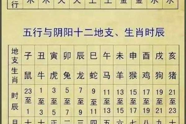 属虎人是什么八字命格 属虎人是什么八字命格