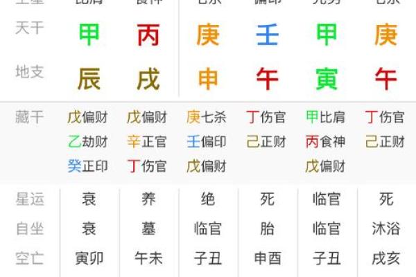 属虎人是什么八字命格 属虎人是什么八字命格