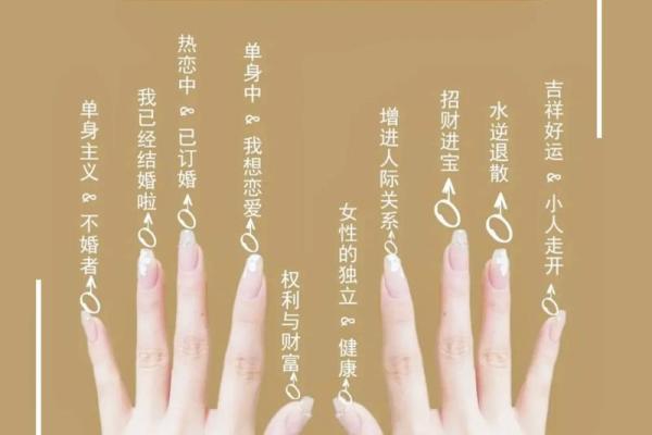 风水教你如何戴戒指旺婚姻运势