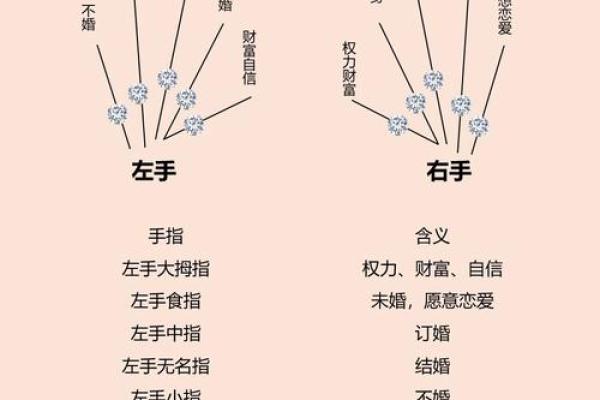 风水教你如何戴戒指旺婚姻运势