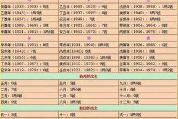 称骨算命算寿命准吗