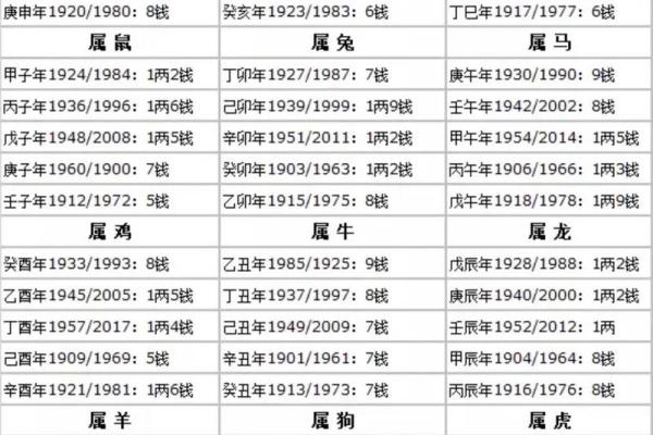 称骨算命算寿命准吗