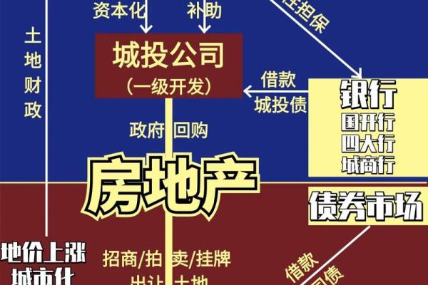 地产风水为什么如此重要? 地产风水为什么如此重要?