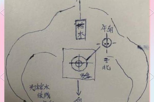 陵墓风水禁忌有哪些风水知识呢