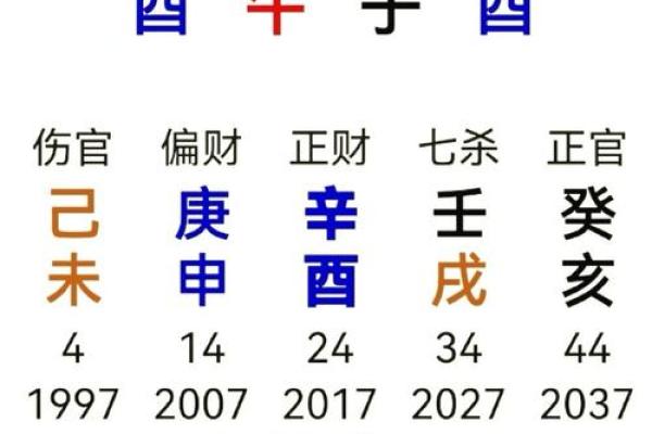 八字看子时,子时去世