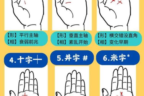 五角星手纹算命图解 五角星手纹手相 五角星手纹算命图解 五角星手纹手相