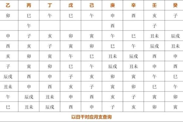 八字格局大小怎么看