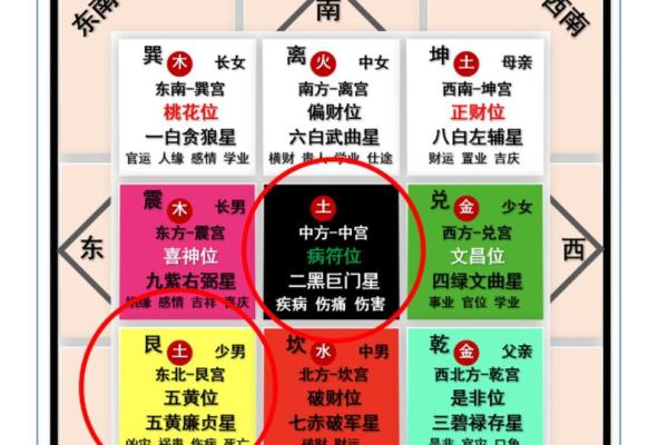 房子的风水怎么看吉凶 房子的风水怎么看吉凶