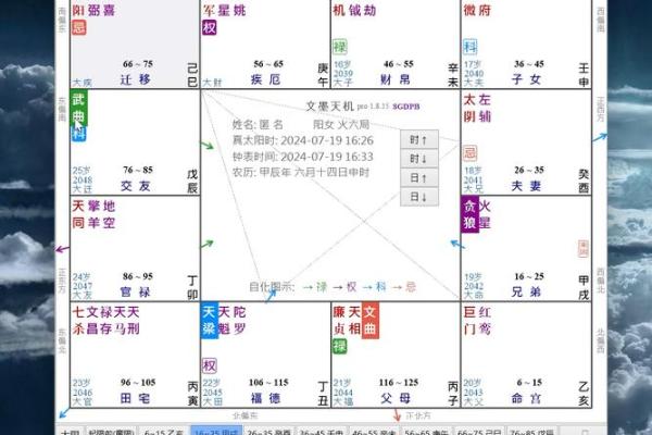 紫薇斗数看怀孕年限 紫薇斗数看怀孕年限