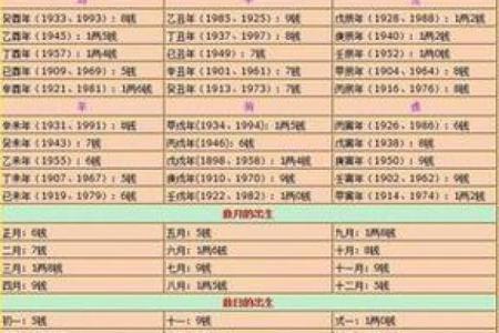 称骨算命算寿命准吗