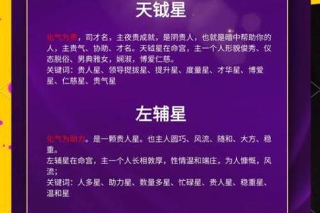 紫微斗数之命宫四化飞星是什么意思？