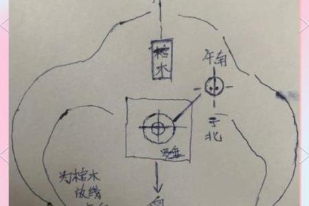 陵墓风水禁忌有哪些风水知识呢