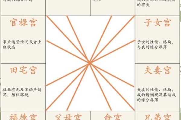 紫薇星君与紫薇大帝的关系是什么意思 紫薇星君与紫薇大帝的关系是什么意思