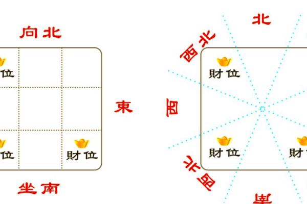 风水学：财位风水如何布局，才能更好旺财？