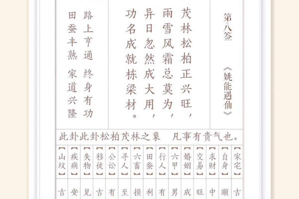 刘备求贤观音灵签解