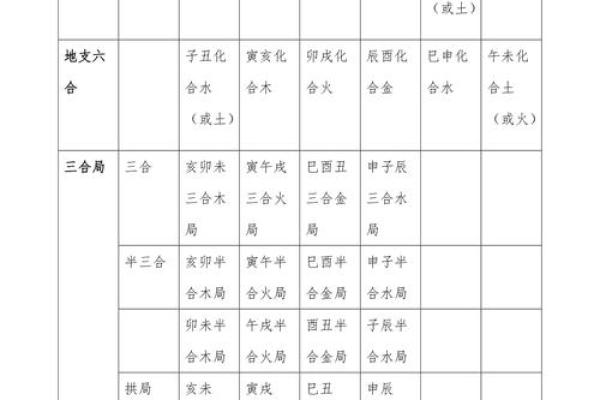 八字十二地支的五行属性