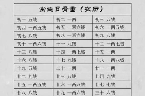 称骨算命女命 八字称骨算命女版 称骨算命女命 八字称骨算命女版