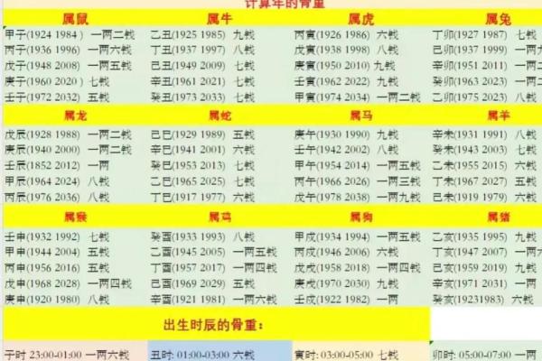 称骨算命女命 八字称骨算命女版 称骨算命女命 八字称骨算命女版