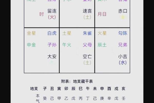 紫薇斗数小六壬