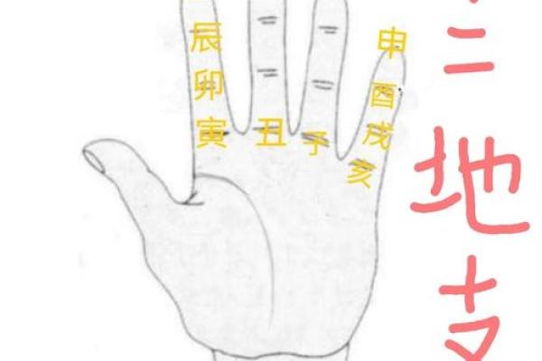 怎么给别人算命,手指如何算卦