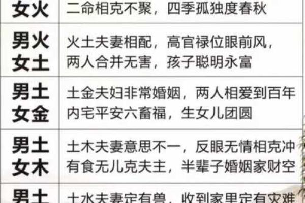 八字老结婚年纪统计分析：最佳结婚时期都在哪？